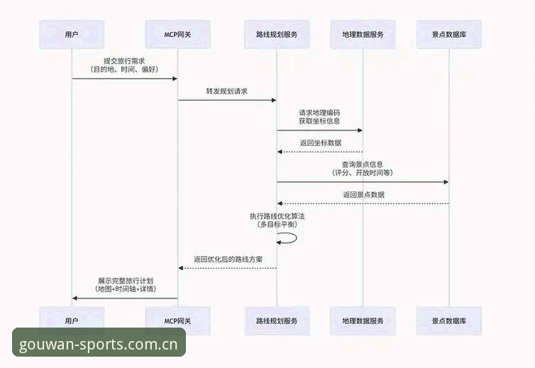 狗万体育平台使用教程：从官网入口到APP安装的全流程指南